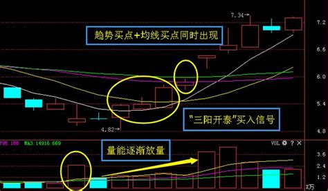 三陽開泰 意思